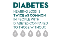 Diabetes and Hearing Loss